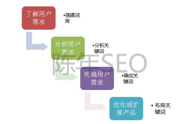 掌握关键词优化的秘诀，提升网站流量和转化率 (掌握关键词优美句子)