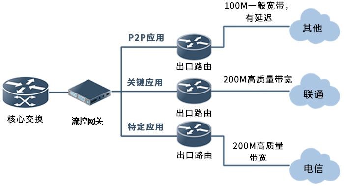 解锁互联网流量宝库：提升关键词排名的秘密武器 (解锁互联网流程图)