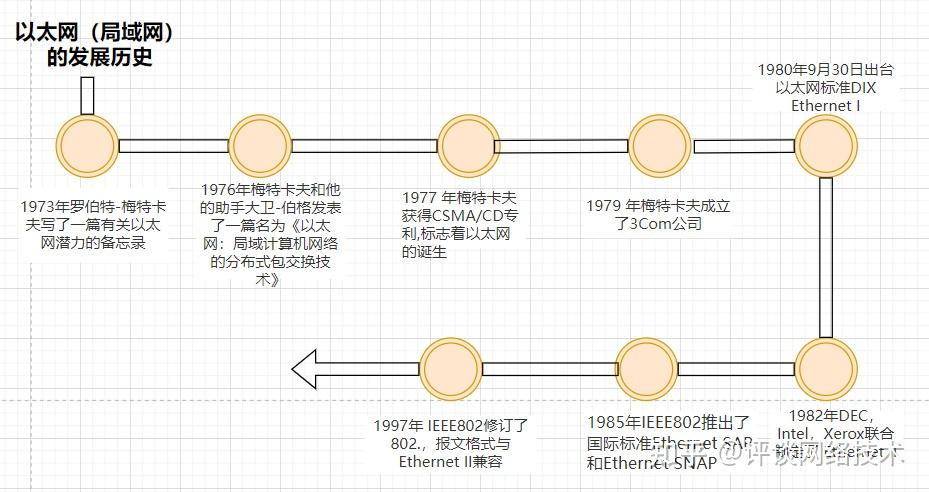 网络建站的终极指南：从入门到精通的全面教程 (网络建站的终点是什么)