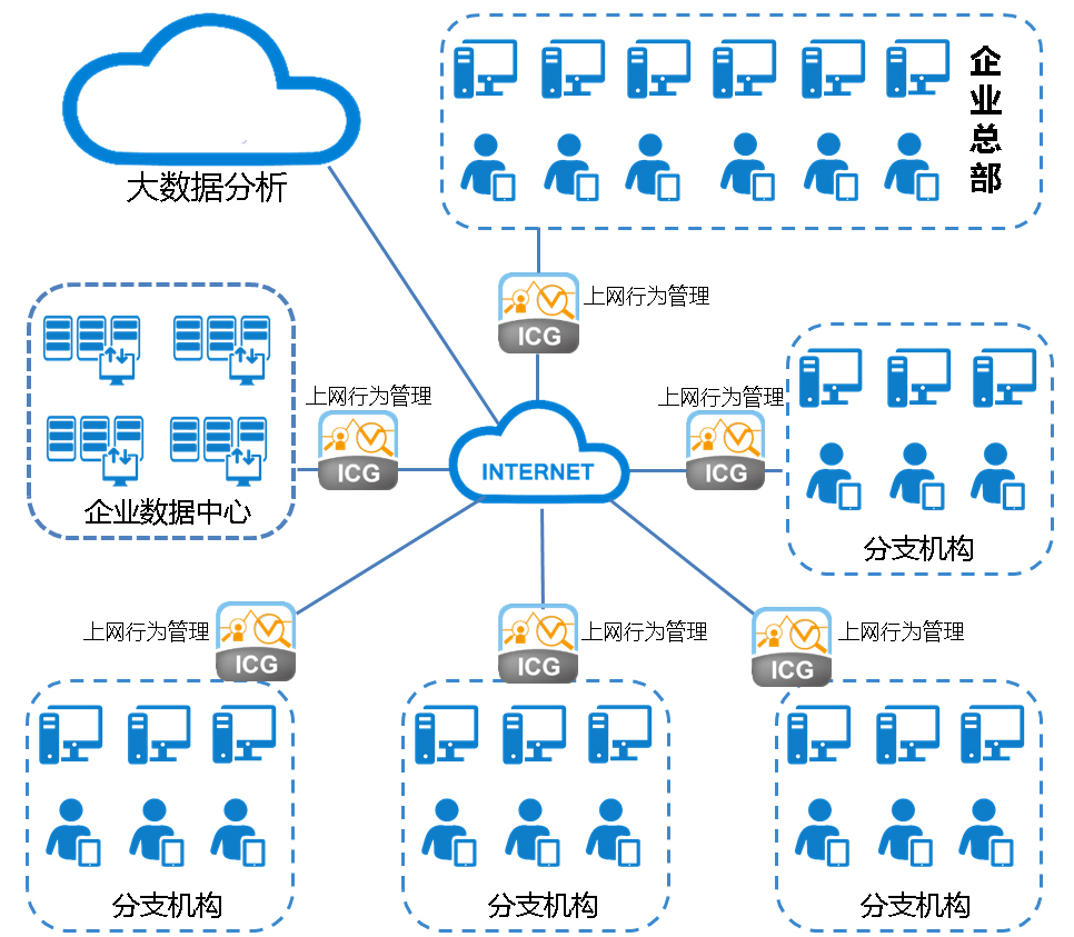 掌控你的网络形象：从头开始设计和构建你的网站 (掌控你的网络用语)