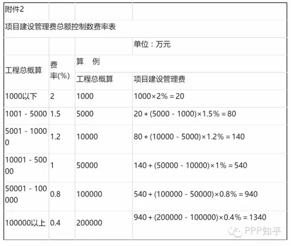 零成本建站指南：打造自己的网站，无需任何费用 (低成本建站)