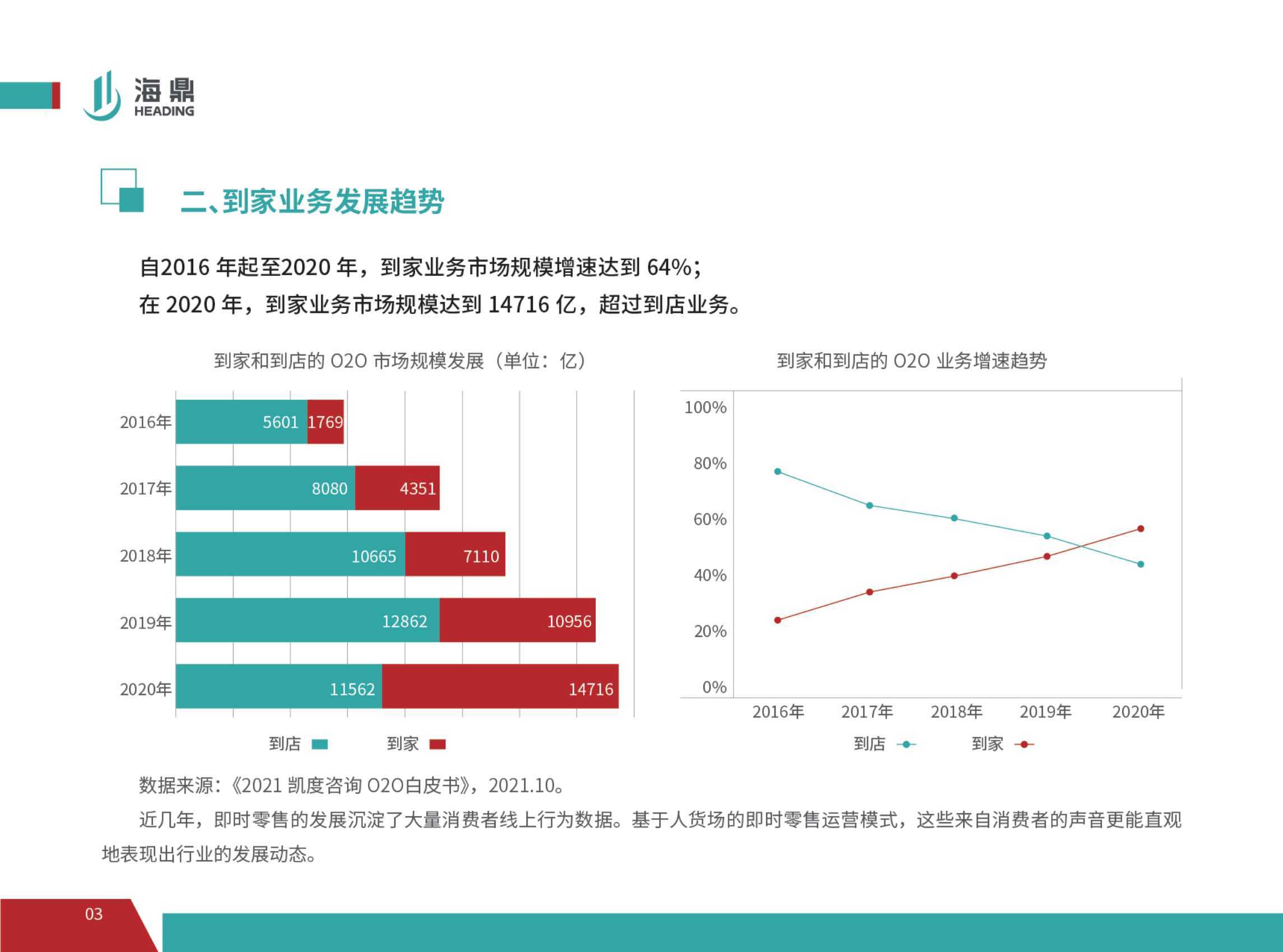 线上业务增长：利用网络推广营销发挥数字力量 (线上业务增长的原因)