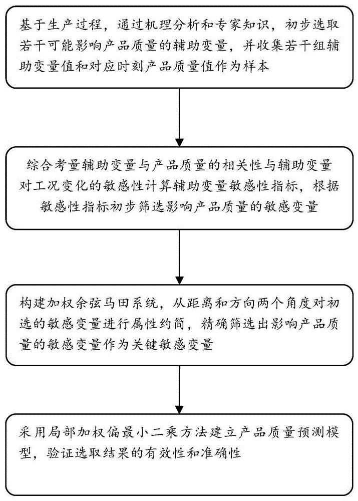 通过分步指南，打造您自己的专业网站