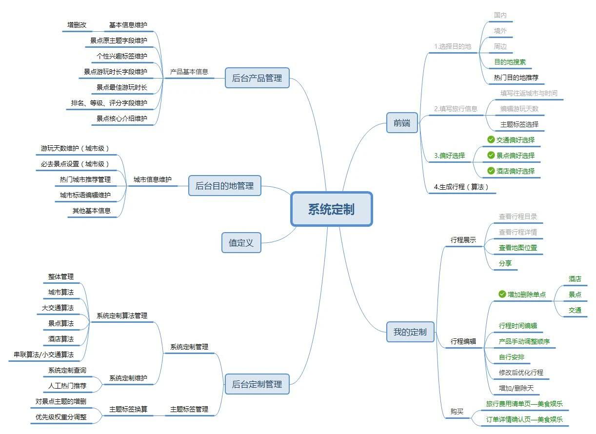 从构想构建：创建您梦想中的网站的全面步骤 (《从构造技能开始》)