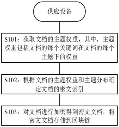 揭秘关键词排名优化秘诀：提升网站可见性和参与度的全面指南 (关键词排名28个小技巧)