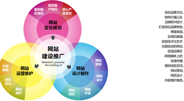 潍坊网站建设的可靠合作伙伴：打造卓越的在线形象