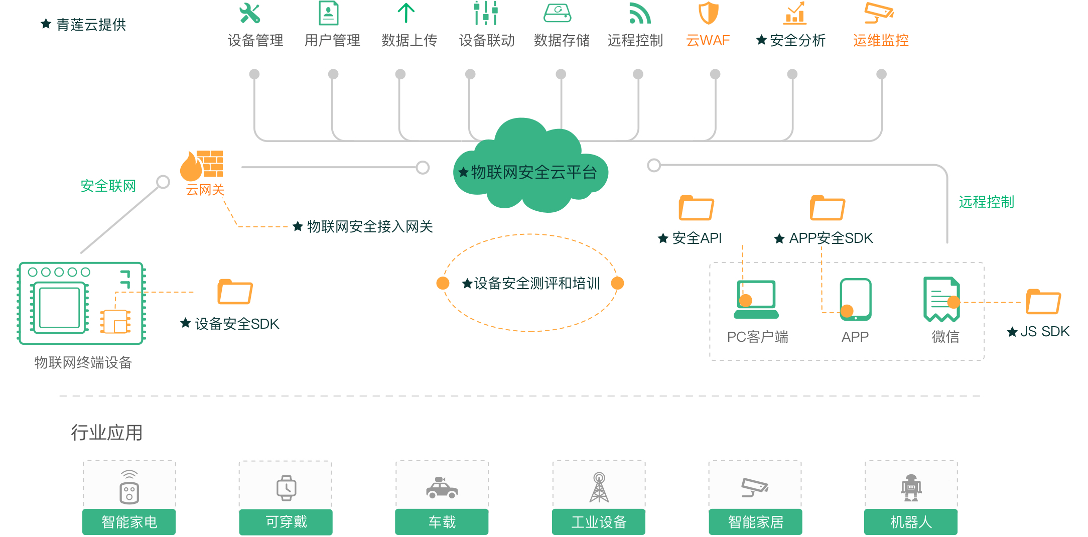 解锁互联网营销的力量：从初学者到专家的全面蓝图 (如何解除互联网权限)