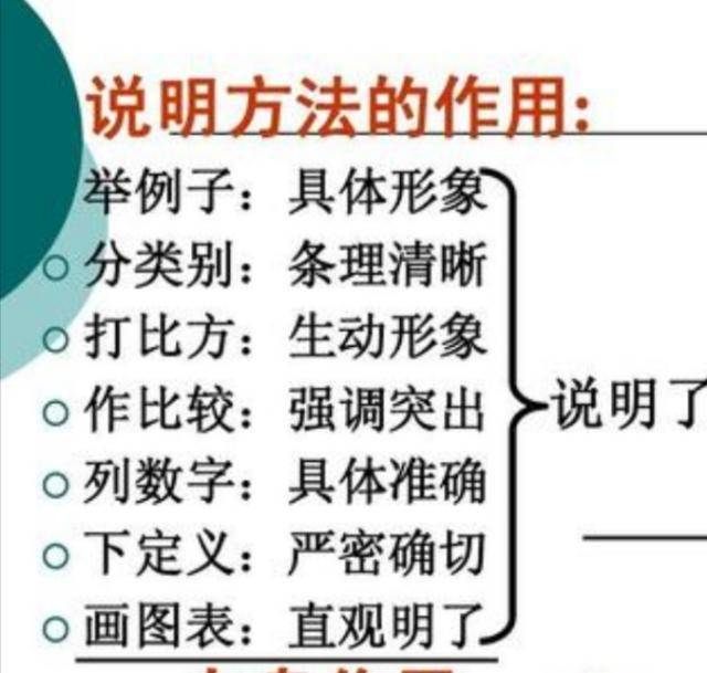 使用简单步骤，创建属于你的网站 (使用简单步骤的英文)