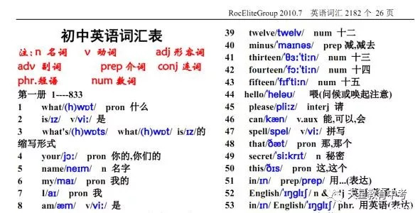 初学者和高级用户必备的网页开发和设计百科全书 (初学者和高级者哪个好)