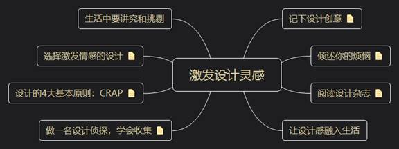 激发设计灵感与创新：中国设计网的创意宝库 (激发设计灵感的句子)