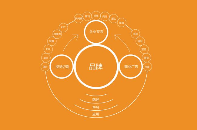 提升企业形象：崇左网站建设，助力企业打造线上品牌 (改善办公环境提升企业形象)