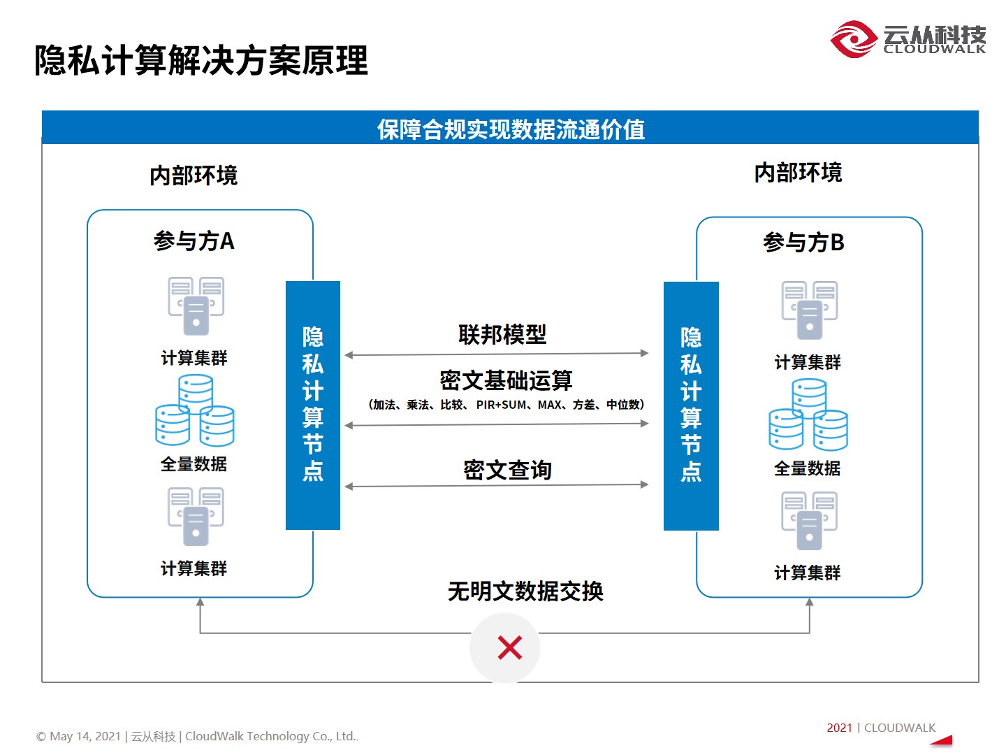 揭秘网站平台的成本：从域名到开发和维护 (揭秘网站平台有哪些)