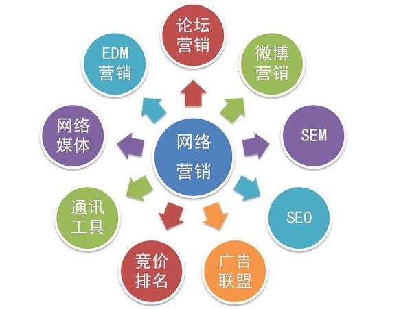 网络推广营销网：释放数字时代的营销潜力 (甘孜seo网络推广营销)