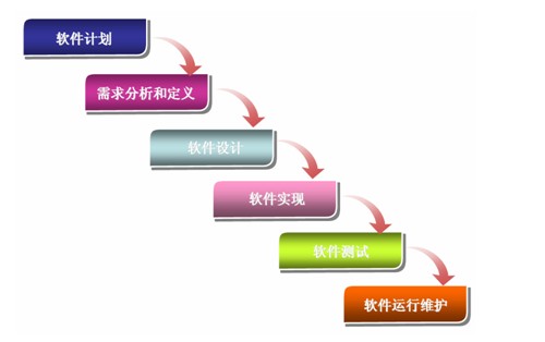 了解软件开发平台的潜力：为业务增长和用户参与赋能 (了解软件开发基础知识)