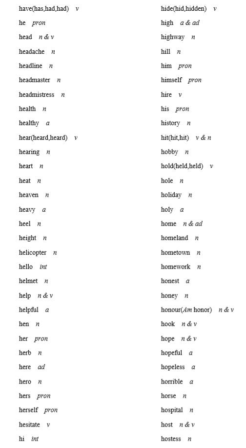 从头开始：HTML 代码基础和高级技巧 (从头开始好日子打一数字)