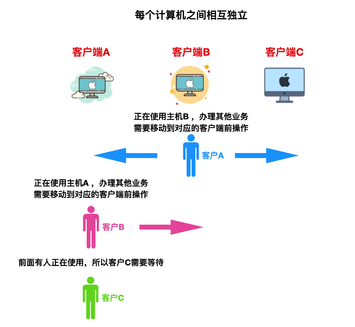 掌握网络所有权：一步一步的指南，让您拥有自己的网站 (掌握网络所有知识)