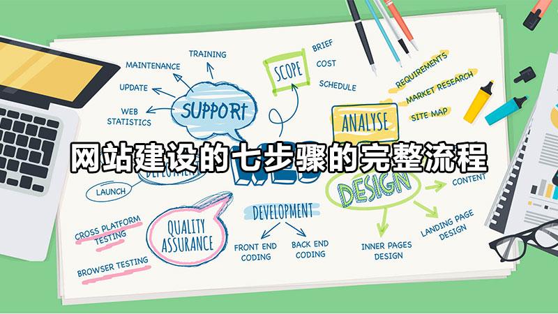 网站策划的终极指南：规划成功在线形象的蓝图 (网站策划的终端是什么)