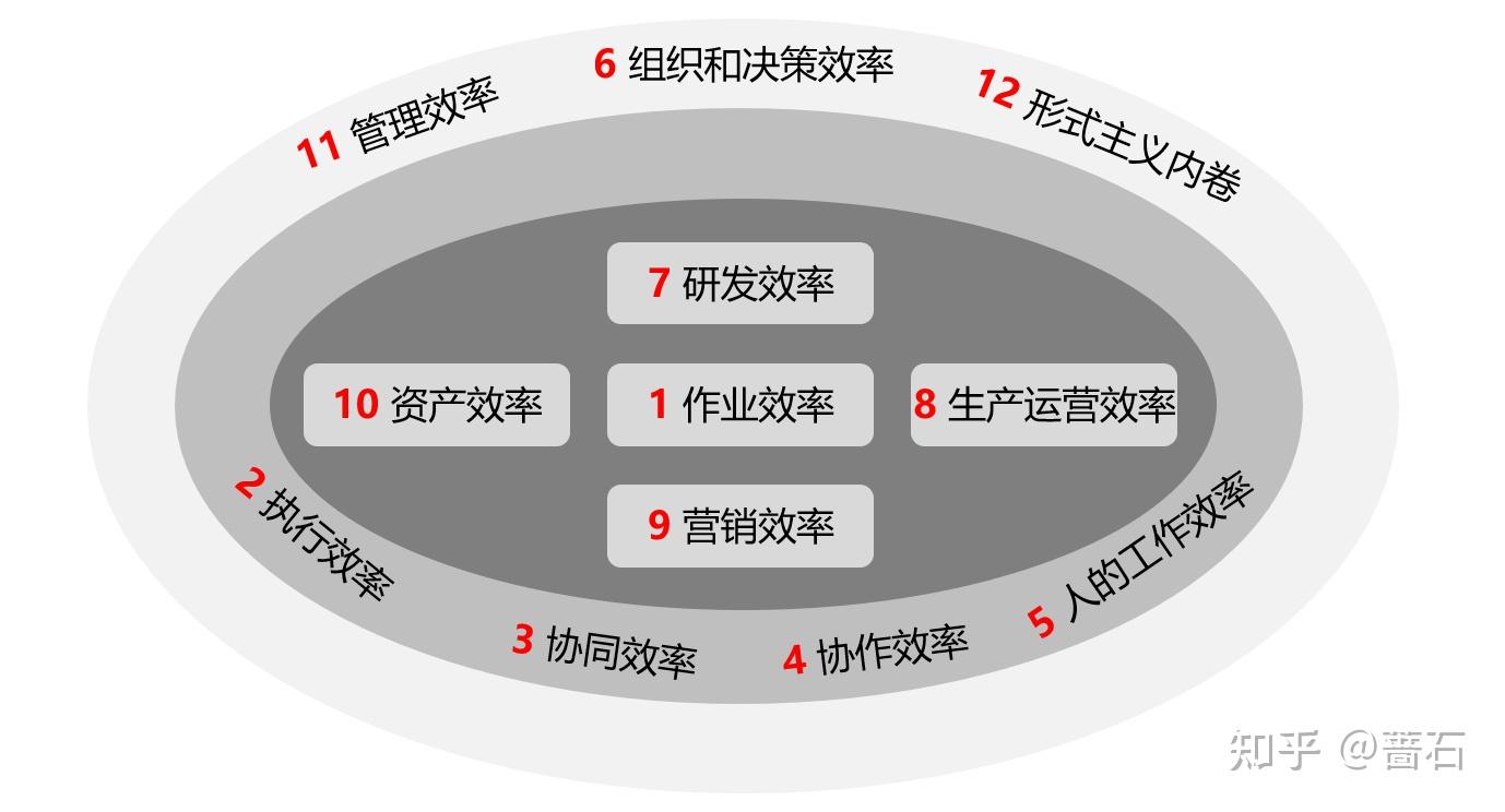 提升企业效率的必备工具：无缝电子邮件协作和文件共享 (提升企业效率的方法有哪些)