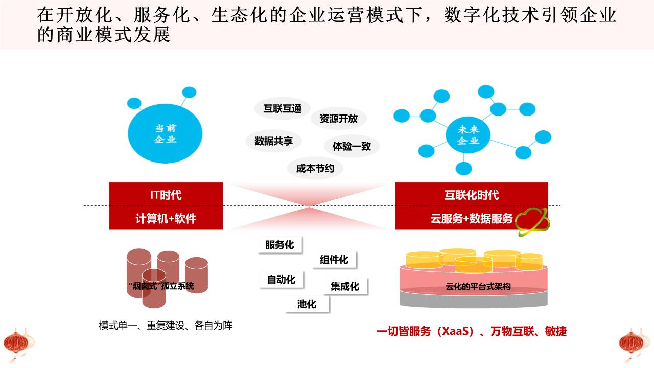 数字化转型：网页制作的逐步指南，以获得一流的在线形象 (数字化转型培训课程)