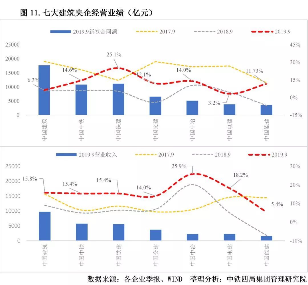 中国建筑行业资讯权威发布平台：中国建筑网 (中国建筑行业未来的趋势)