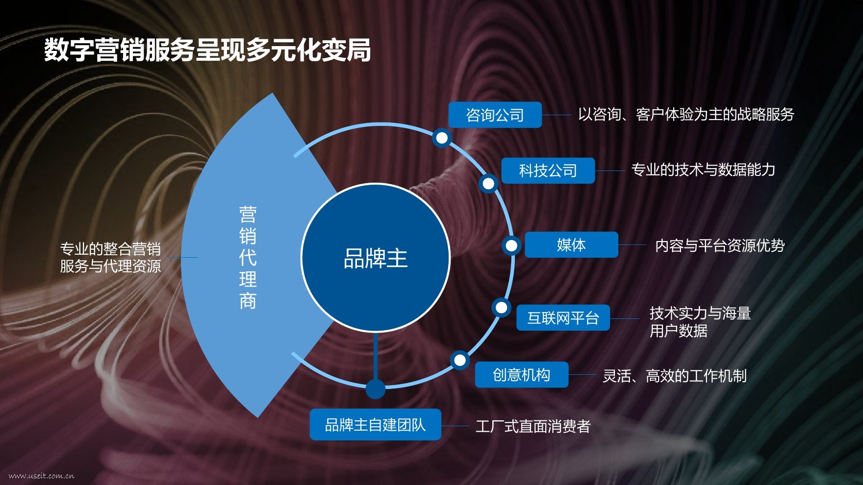 引领数字营销：潍坊网站建设，助力企业网络推广制胜 (引领数字营销的例子)