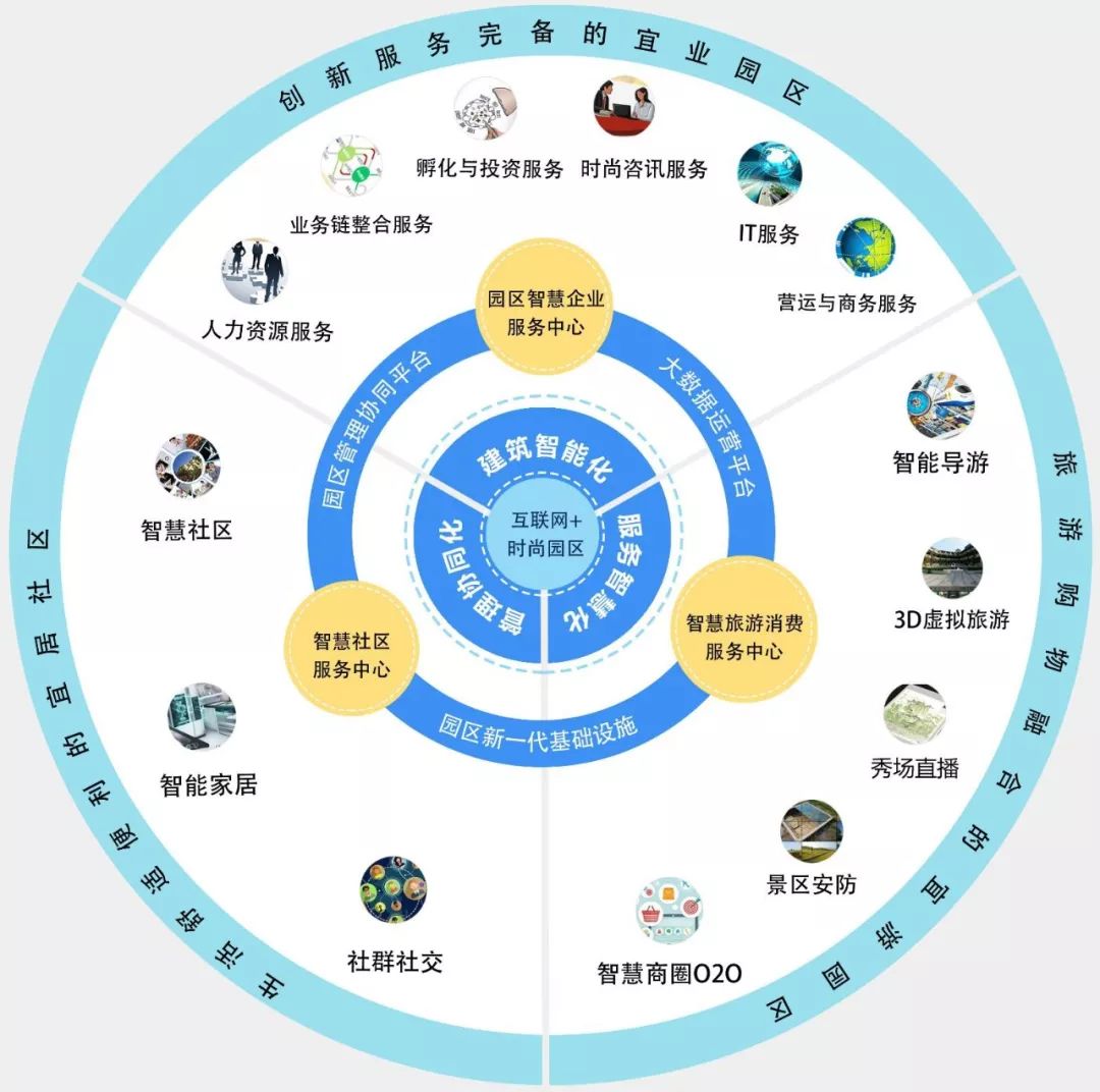 网站开发蓝图：创建一个令人印象深刻、高性能的在线体验 (网站开发蓝图是什么)