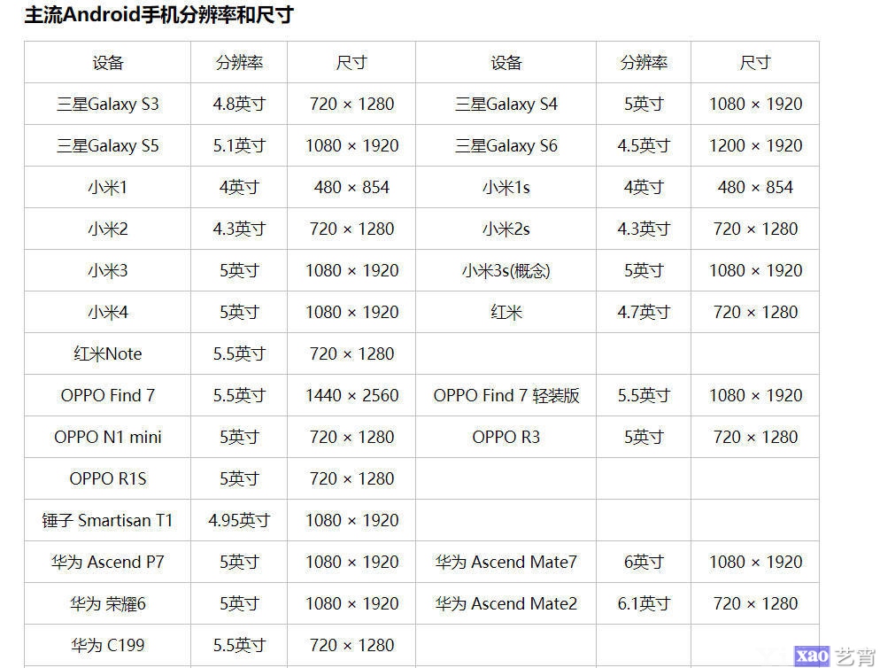 网页设计尺寸最佳实践：提升用户体验 (网页设计尺寸大小)