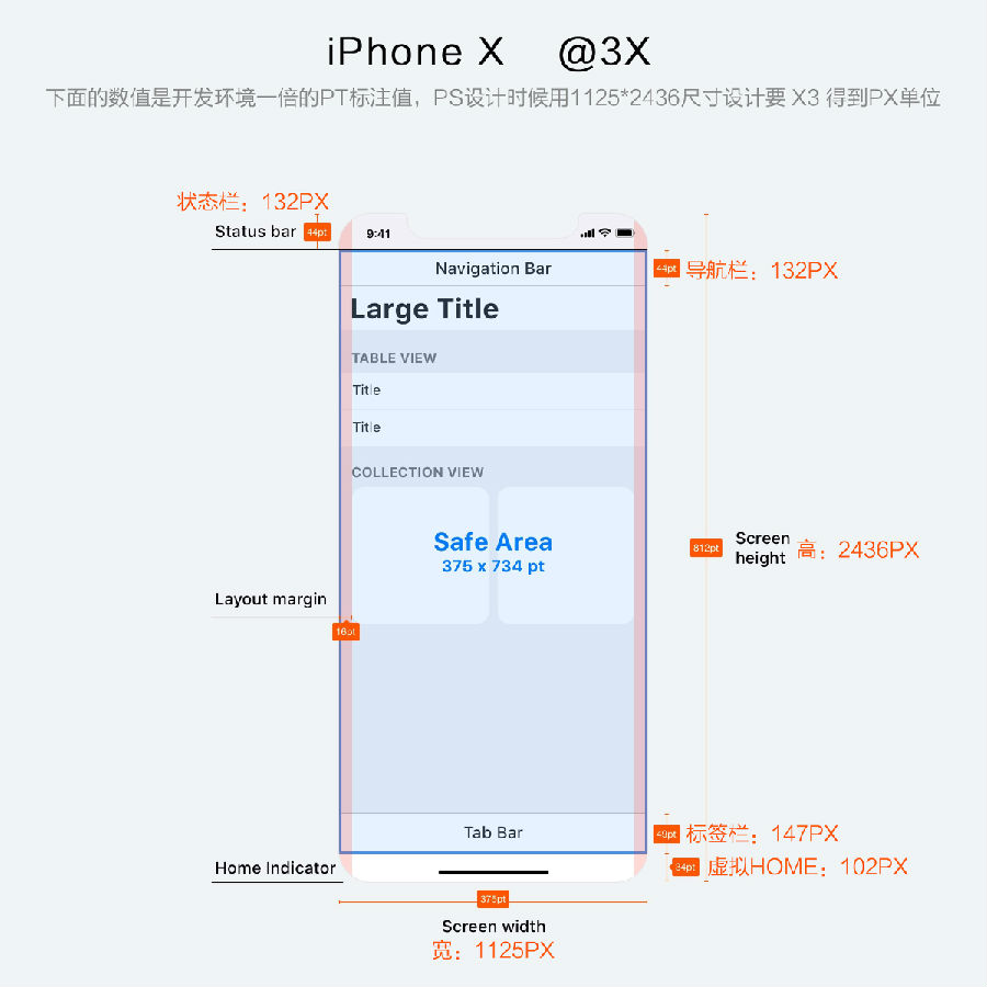 网页设计尺寸趋势与未来方向：适应不断变化的设备环境 (网页设计尺寸规范)