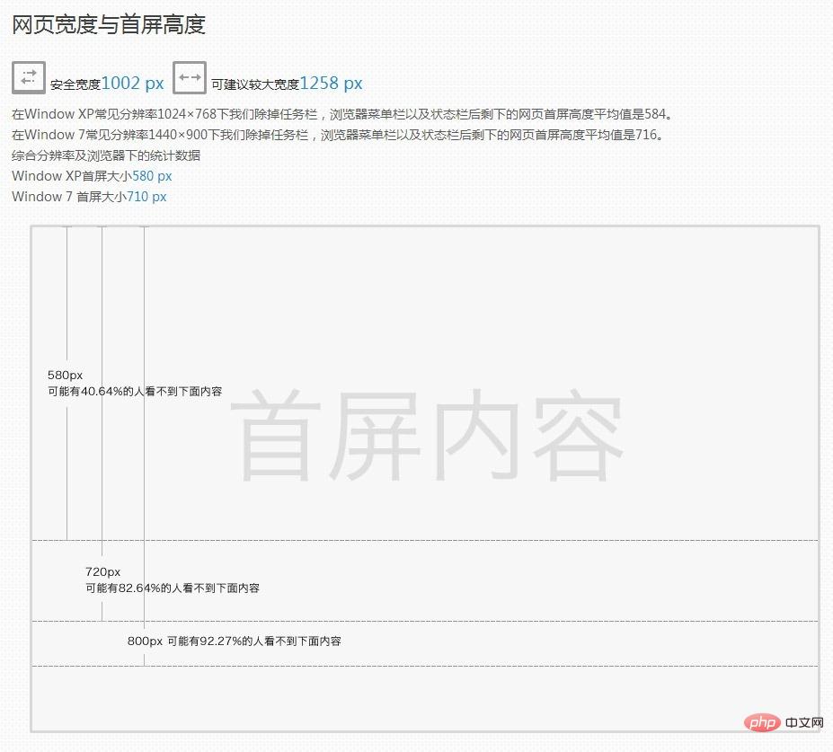 网页设计尺寸：全面指南，优化您的用户体验 (网页设计尺寸规范)