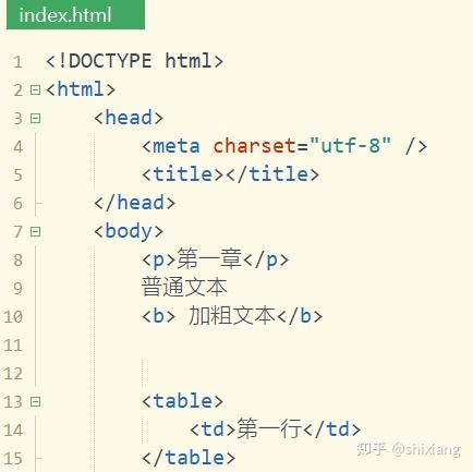 掌握 HTML 网页制作的基础：大一学生适用代码指南 (掌握html和css可以找工作了吗)