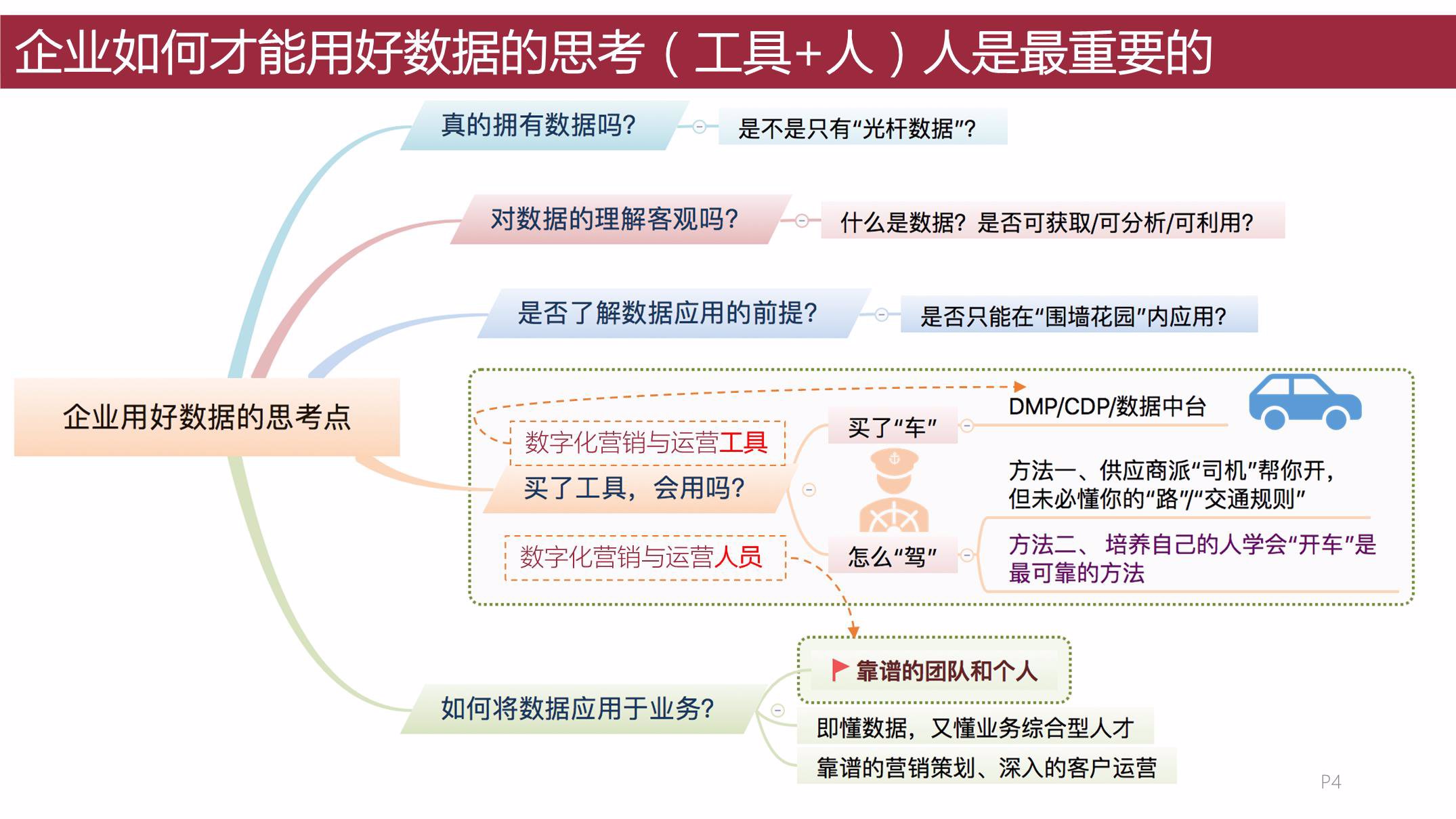 数据赋能，洞察市场：活用百度指数洞察市场需求，优化产品和营销策略 (数据赋能洞见未来)