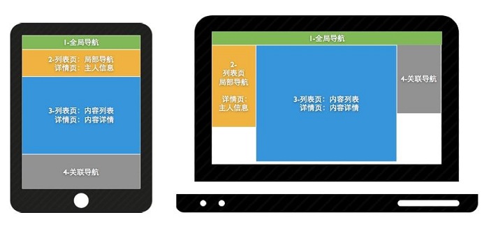 构建响应式在线体验：使用 Bootstrap、WordPress 和 Elementor 创建专业的网页 (响应式建站什么意思)