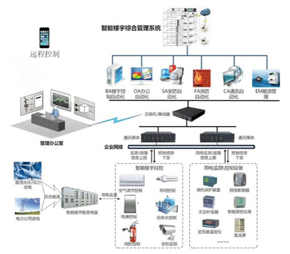 智能建站：释放您的创造力，打造专业级网站 (智能建站是什么)