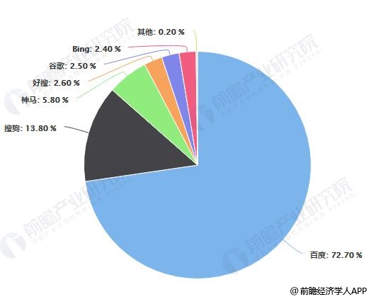 解读搜索趋势：通过百度指数分析搜索量变化，把握用户需求动态，制定精准的营销策略 (解读搜索趋势分析)