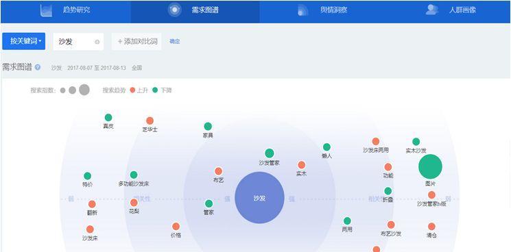 百度指数：掌握关键词搜索趋势，洞察用户需求 (百度指数app)