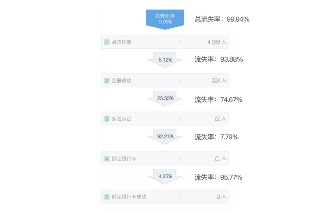 以数据为导向的关键词研究: 使用百度指数深入了解搜索趋势 (以数据为导向来开展工作)