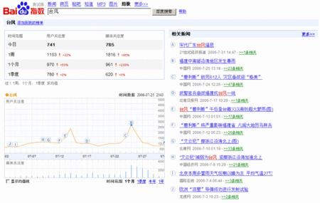 百度的指数风向标：洞悉搜索引擎流量趋势 (百度的指数风险是什么)