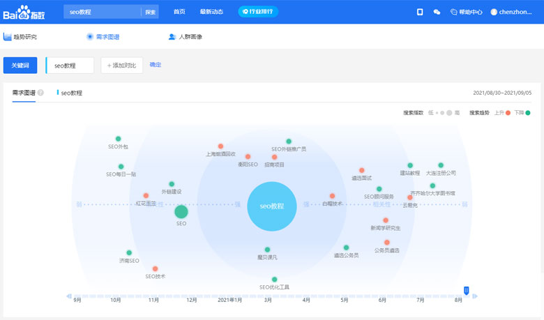 百度指数：全面解析关键词搜索趋势，洞察用户需求 (百度指数)