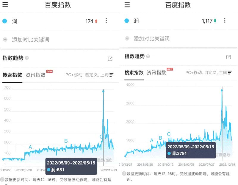 百度指数：引领数据驱动决策的突破性工具 (百度指数t)