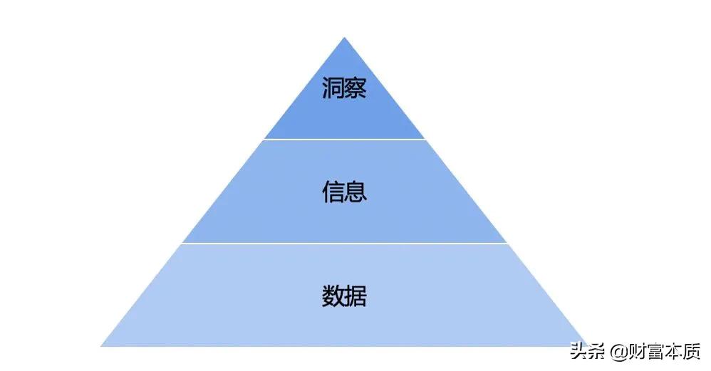 释放市场洞察：探索百度指数揭示的宝贵趋势 (释放市场洞察的方法)