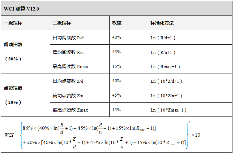 微信指数：千牛帮助力企业洞悉市场动态，制定精准营销策略 (微信指数是)