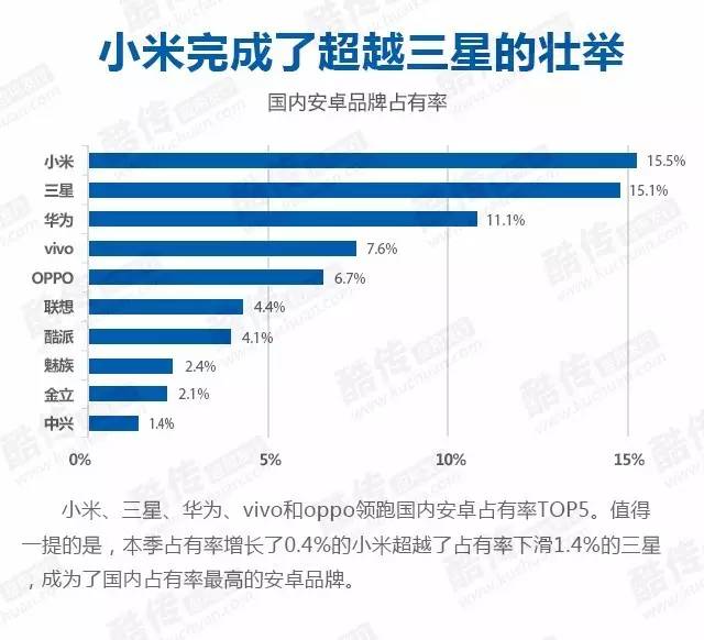 监测移动行业的脉搏：手机指数揭示用户趋势和市场动态 (监测移动行业的软件)