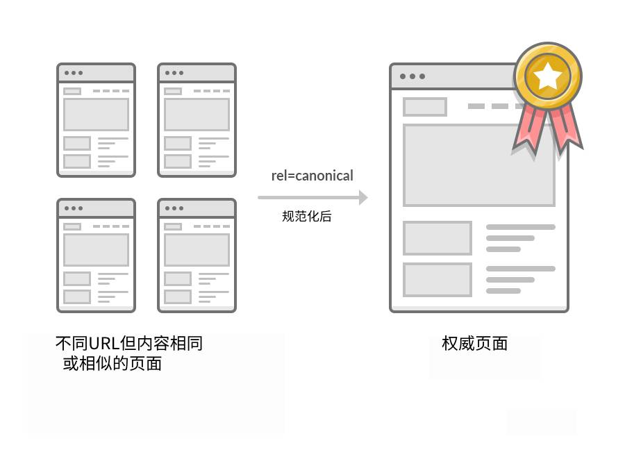 标签优化内容结构和可读性 (标签优化内容优化关键词优化英文简称是什么)