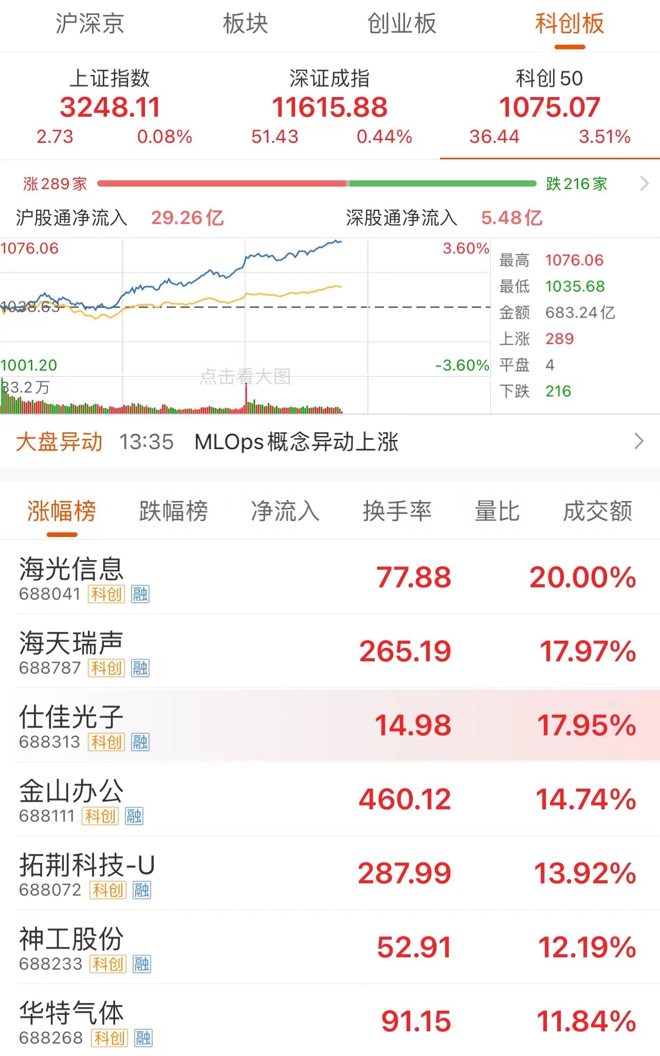 科创50指数投资策略：如何把握高新科技领域的机遇 (科创50指数代码是多少?)