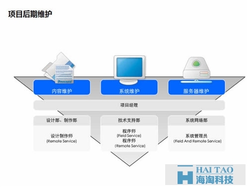 免费网站建设：提升 SEO 排名的终极指南 (手机免费网站建设)