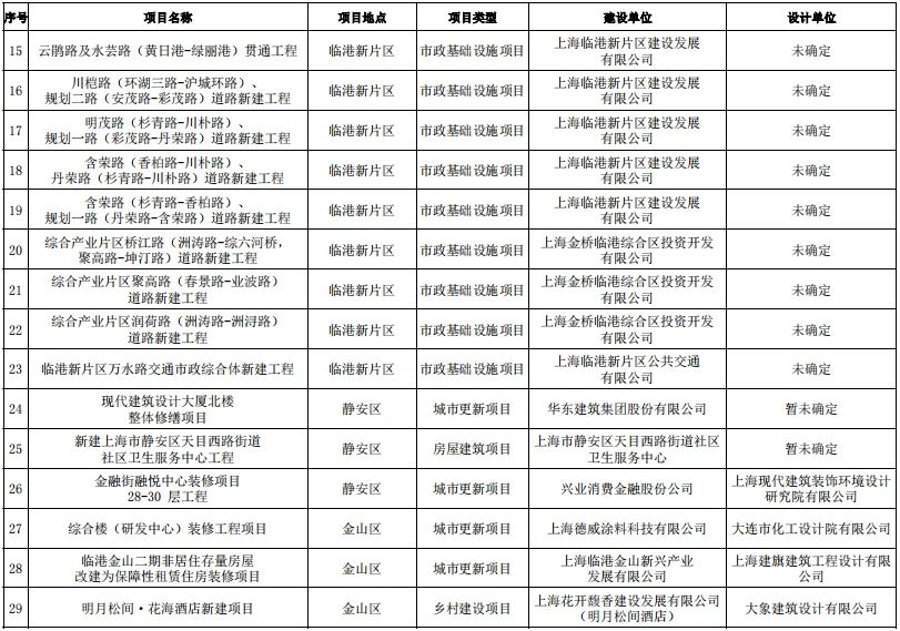 上海建网站公司：解锁您的数字化潜力 (上海建网站的公司)