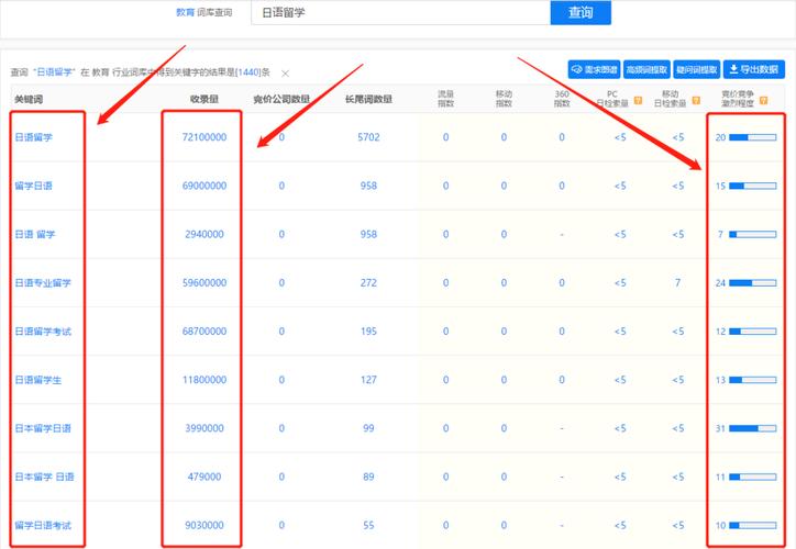 掌握百度关键词排名优化技巧，提升网站流量和转化率 (掌握百度关键词的方法)