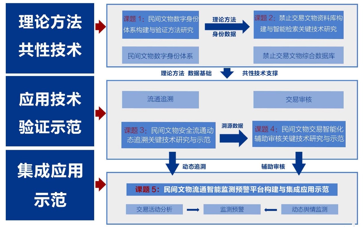 深入剖析关键词优化 SEO：提升网站可见度和流量 (进行深入剖析)