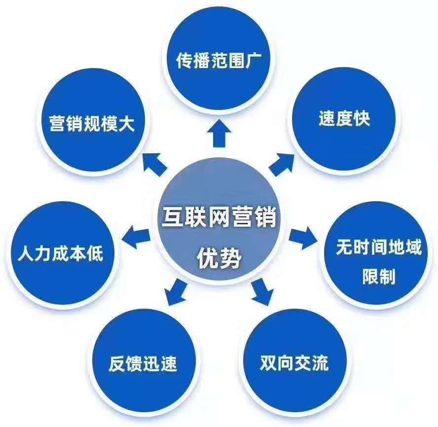 网站排名秘诀：综合性优化指南 (网站排名快速见效的方法)