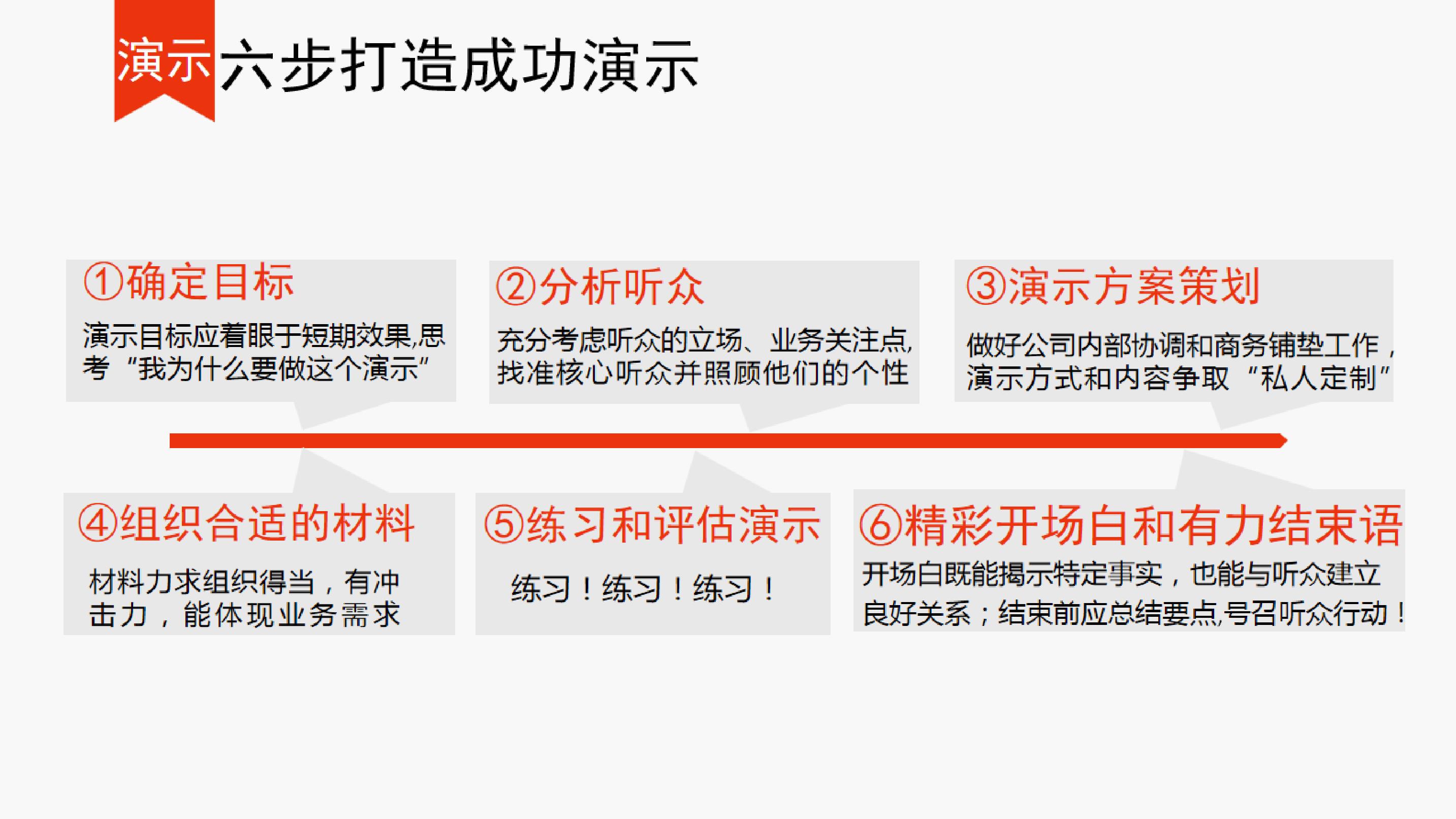 超越竞争对手：一步步优化关键词排名的终极策略 (超越竞争对手的方案和措施)